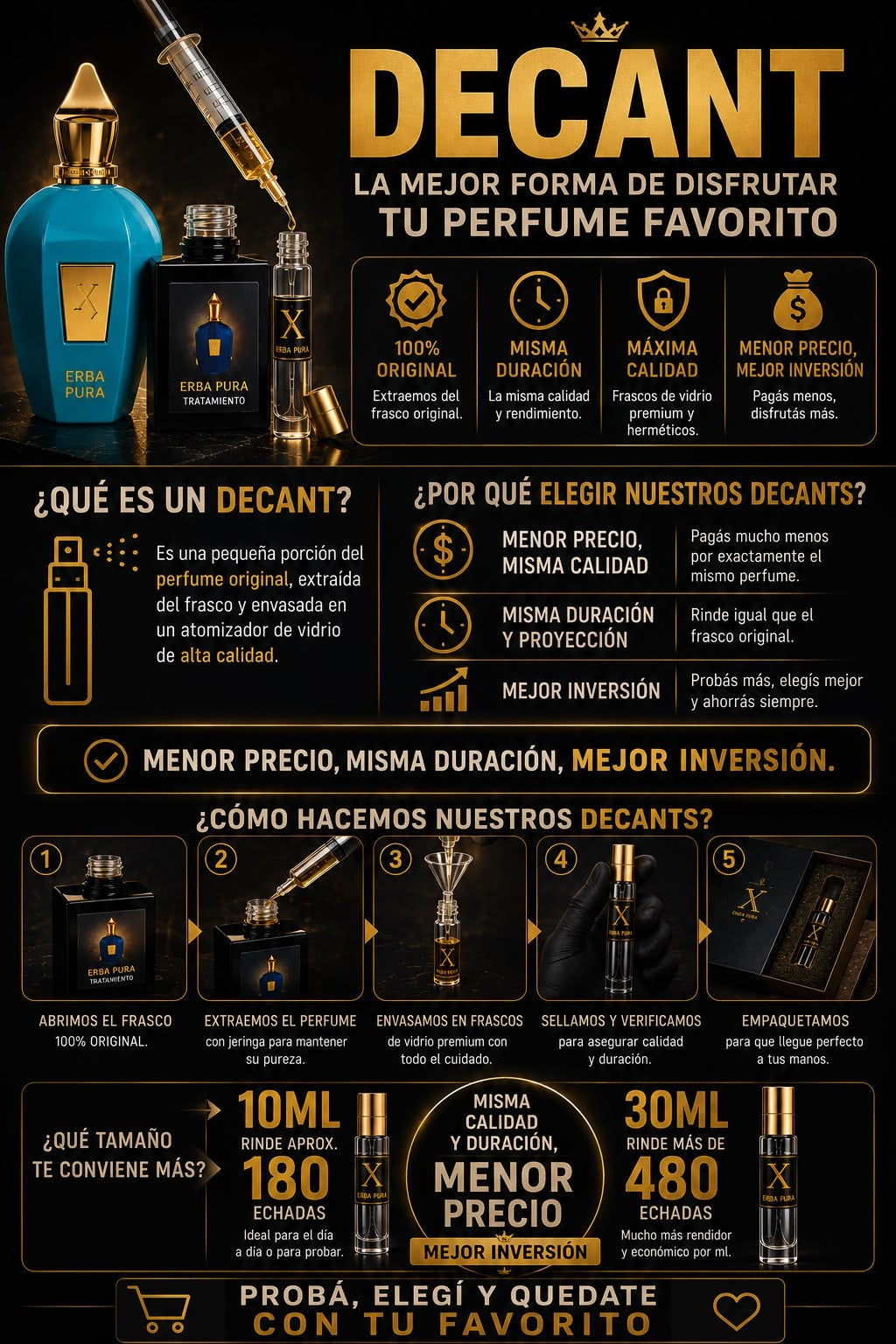 Decants Erba Pura